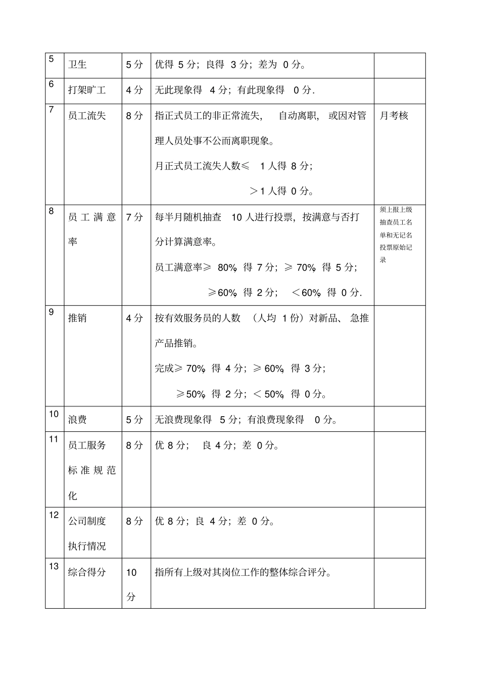 餐饮各岗位绩效考核内容及标准_第3页