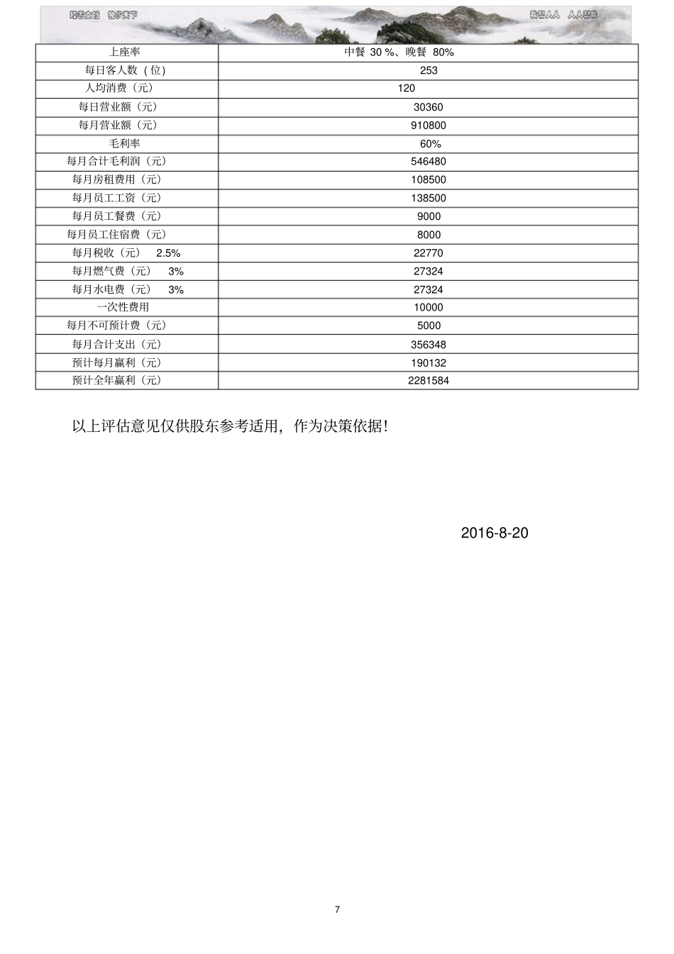 餐饮平方米店面投资预算_第3页
