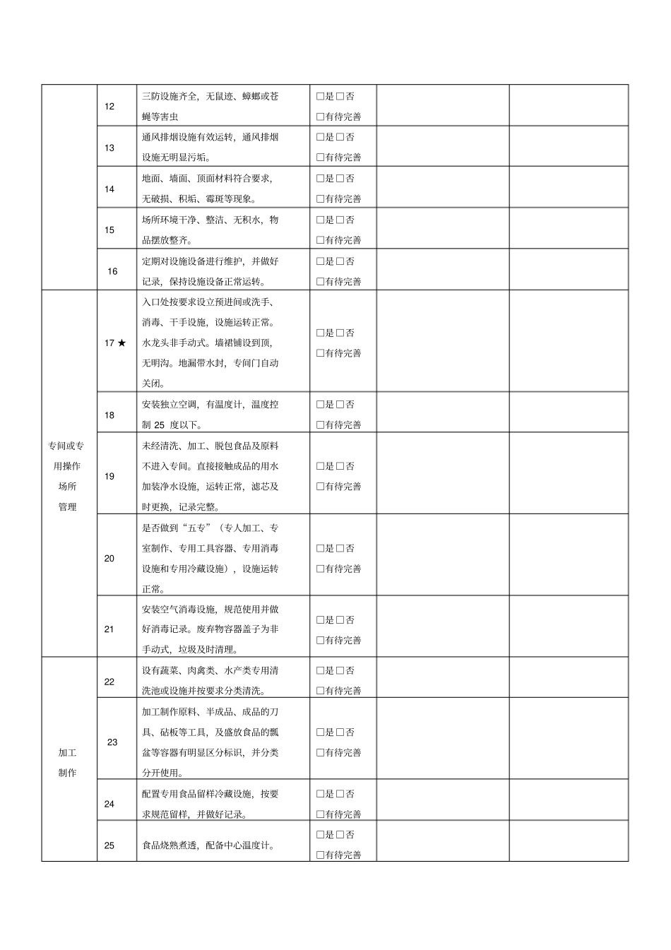 餐饮服务单位食品安全自查表每至少一次_第2页