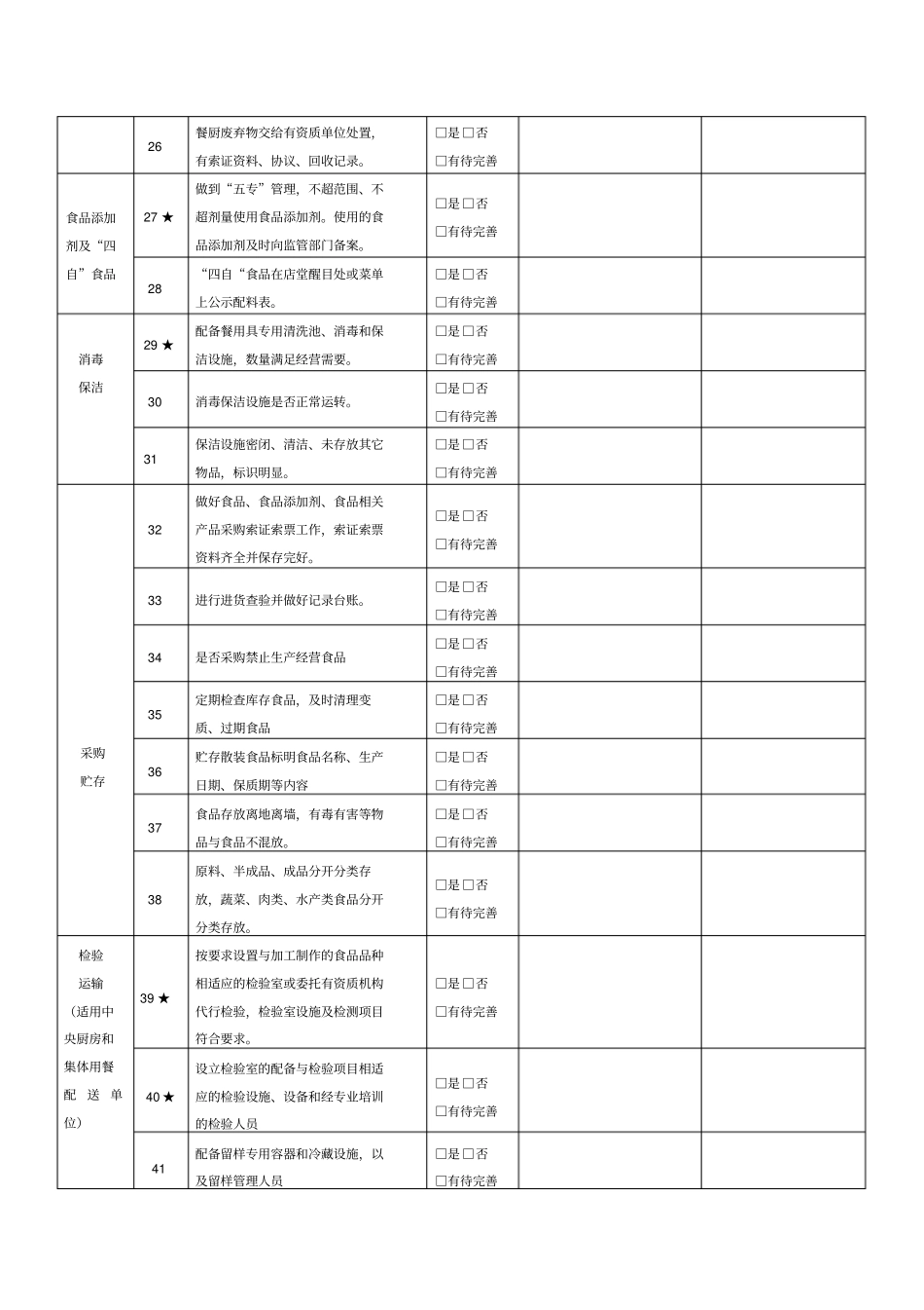 餐饮服务单位食品安全自查表每至少一次_第3页