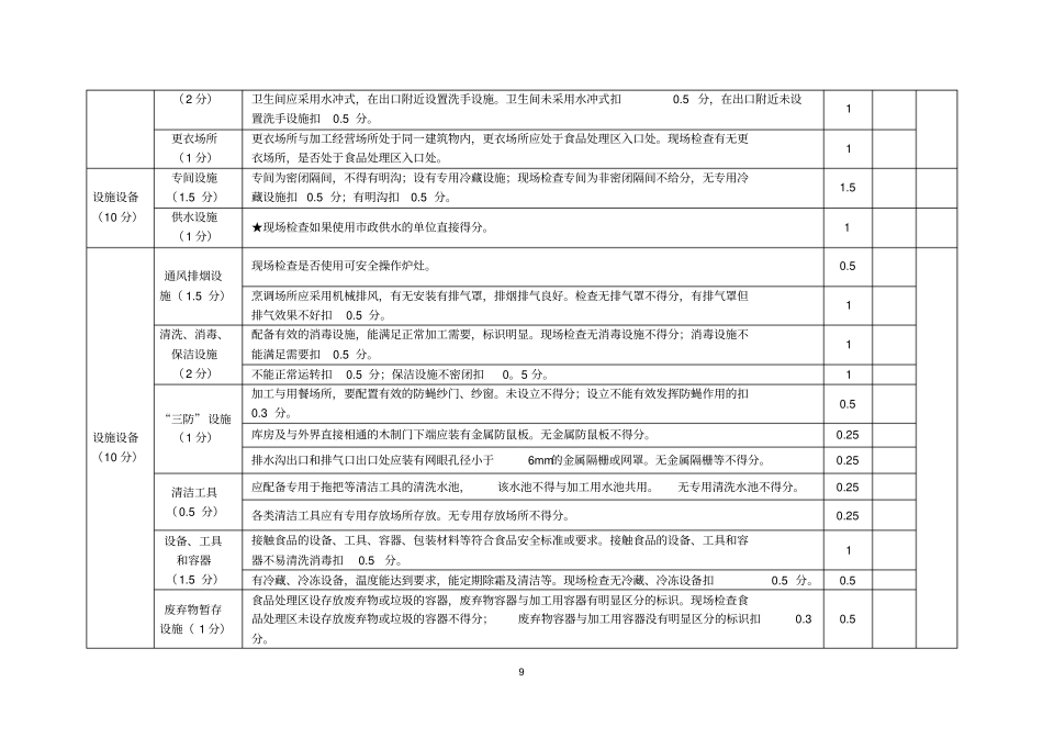 餐饮服务食品安全监督量化分动态等评定检查表_第3页