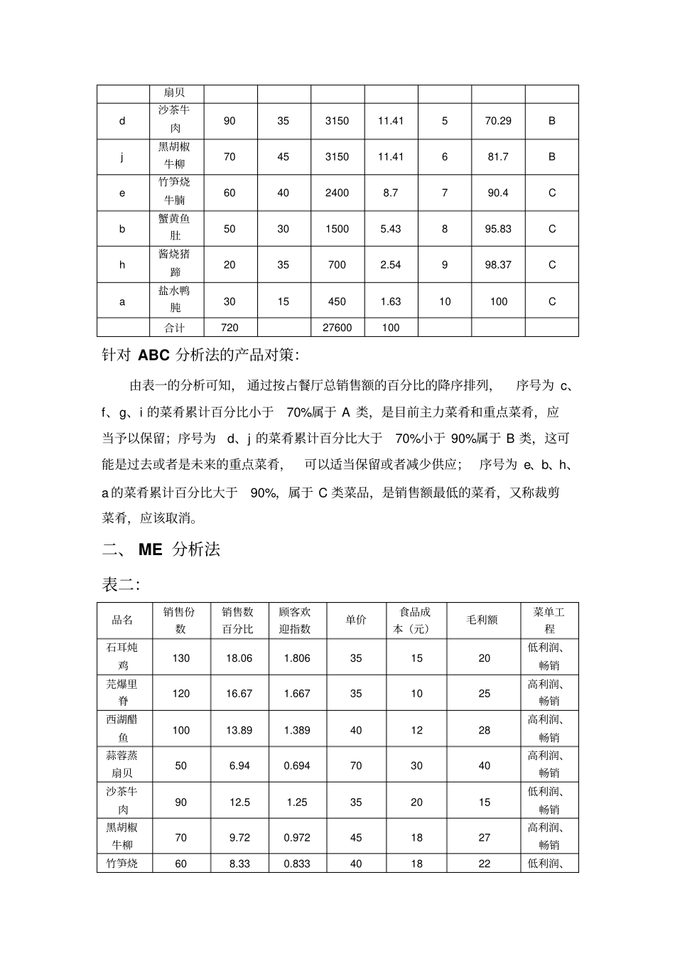 餐饮管理作业_第2页
