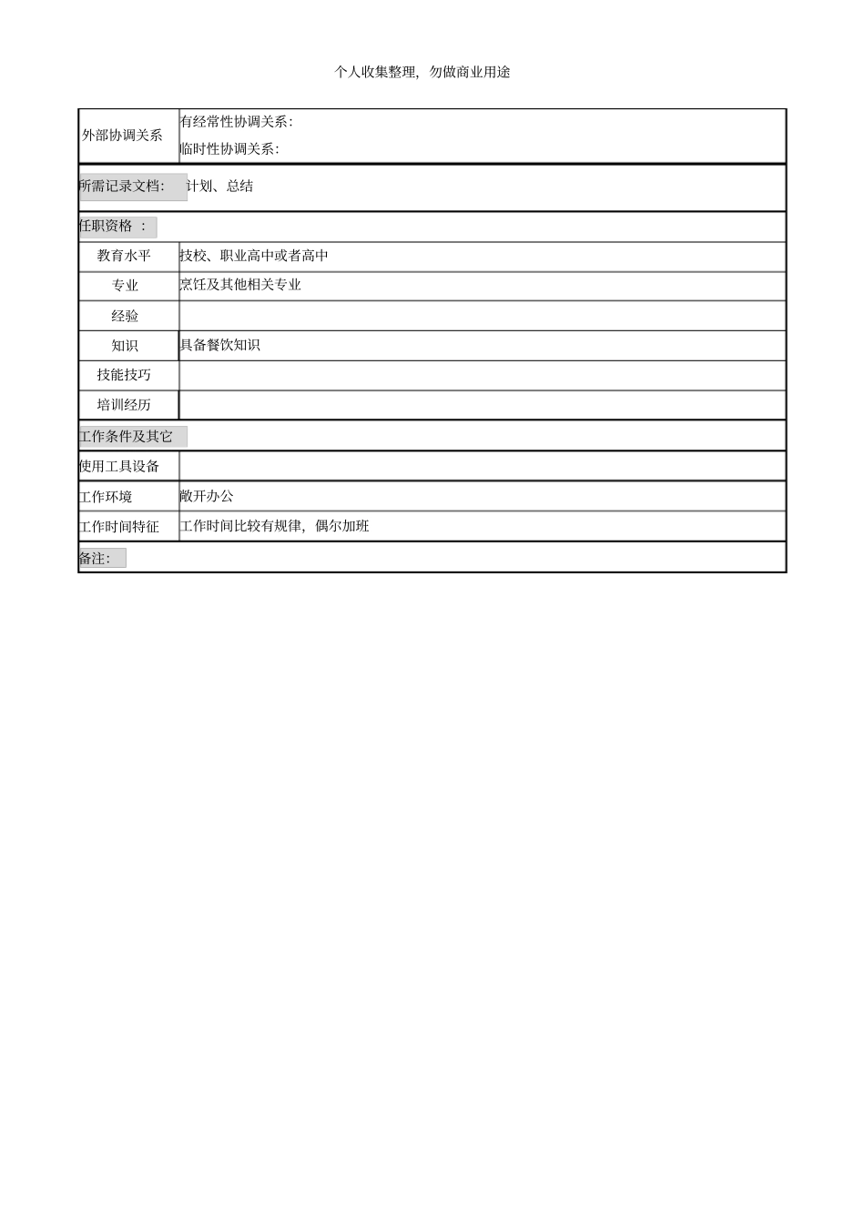 餐饮行业岗位说明书大全70个4_第2页