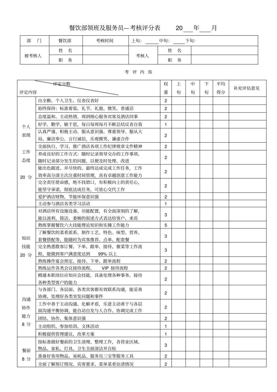 餐饮部服务员绩效评价表_第1页