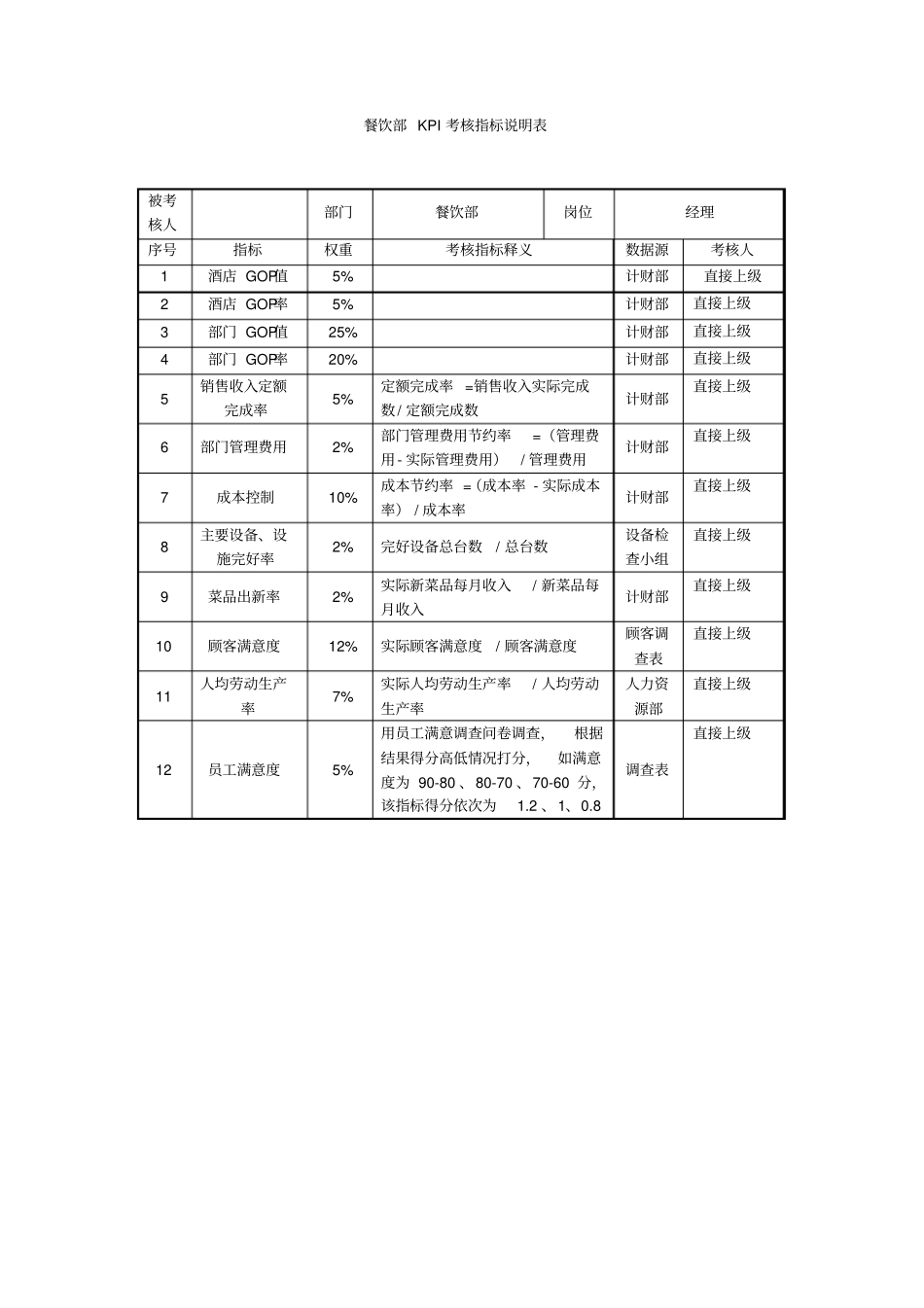 餐饮部kpi考核指标说明表001_第1页