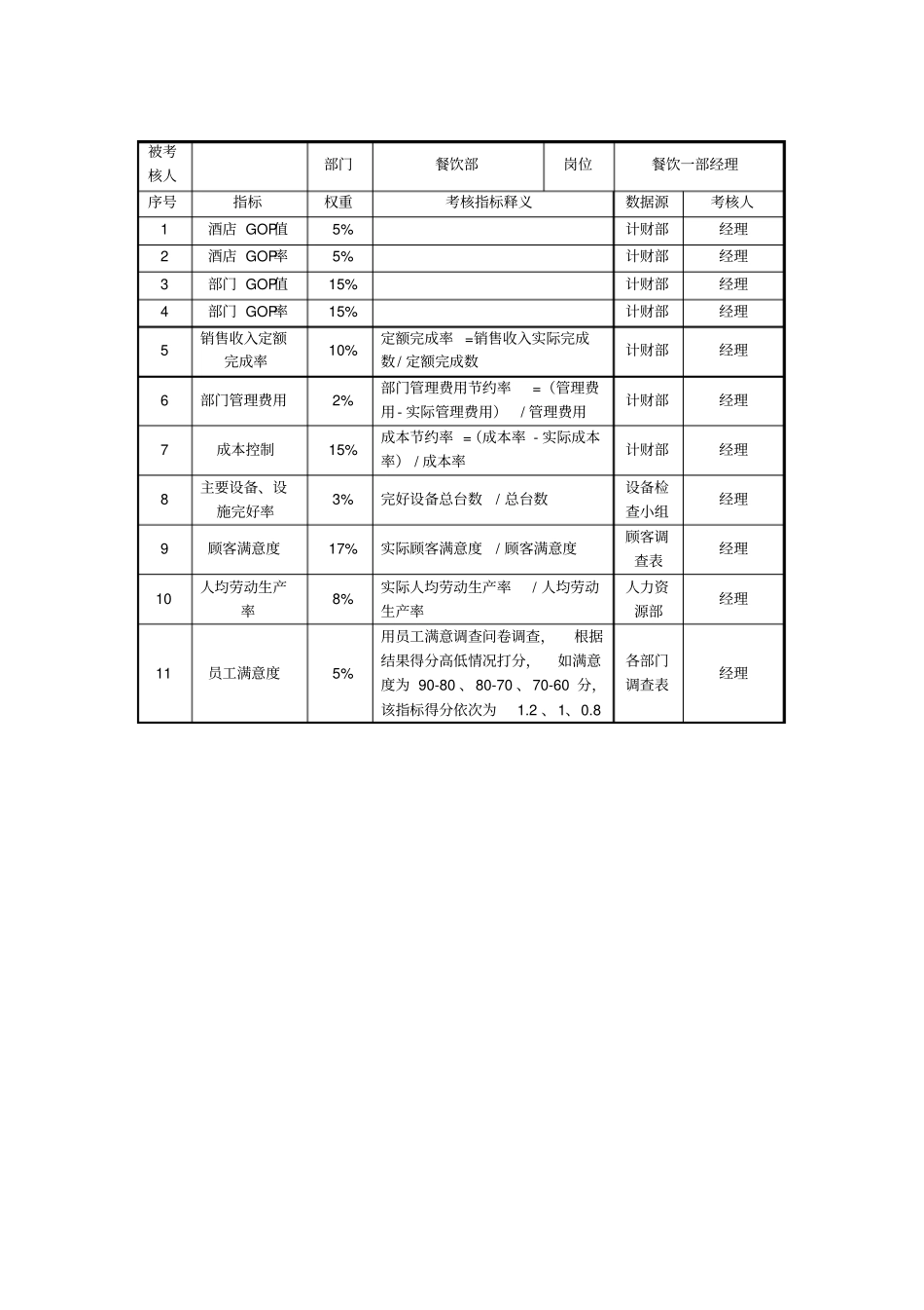 餐饮部kpi考核指标说明表001_第2页