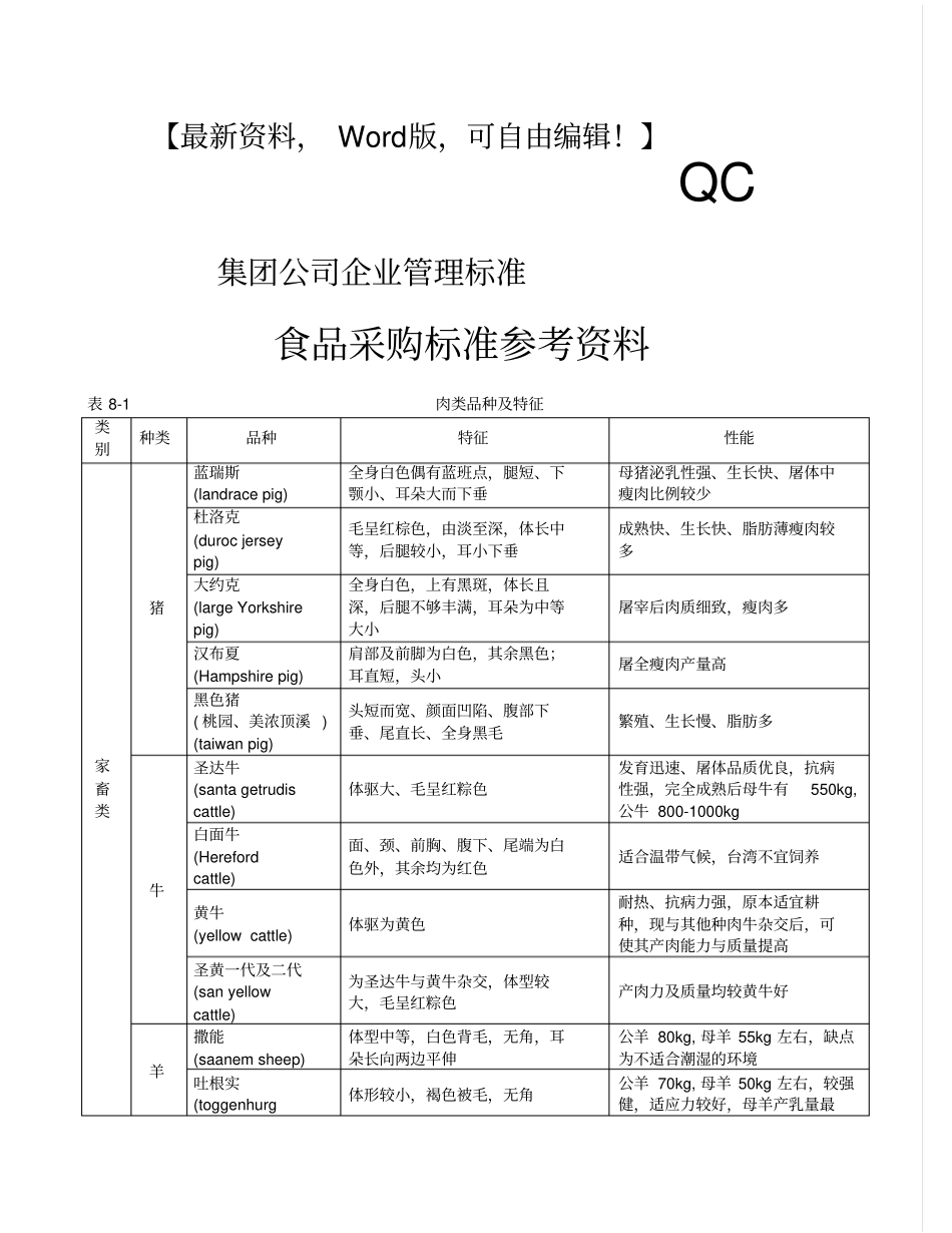 餐饮食材采购物资标准_第1页