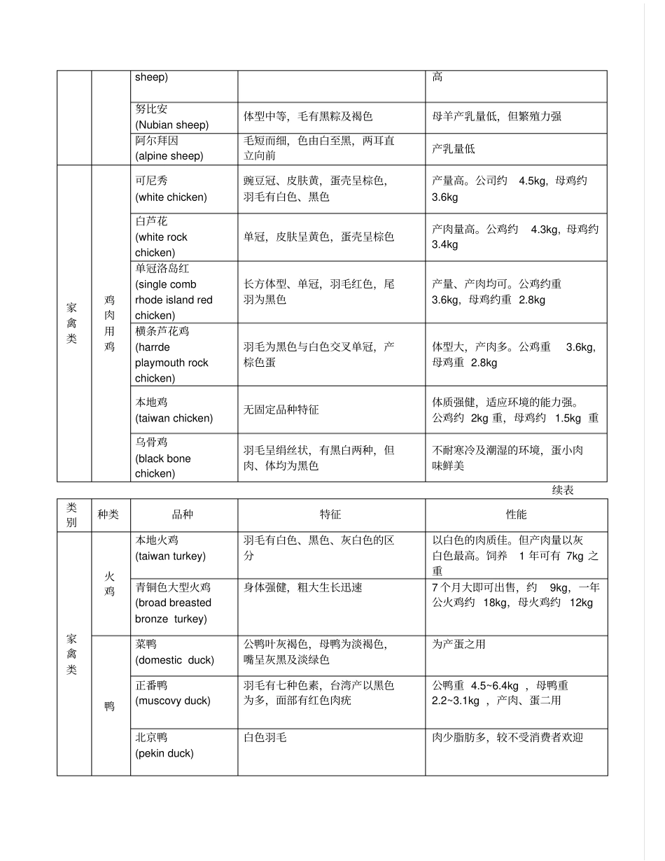 餐饮食材采购物资标准_第2页