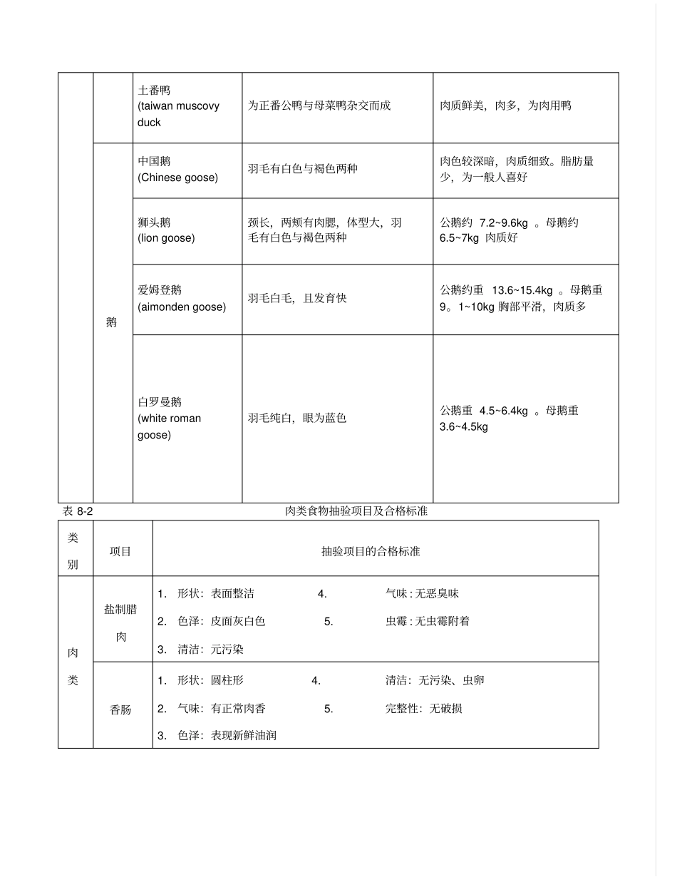 餐饮食材采购物资标准_第3页