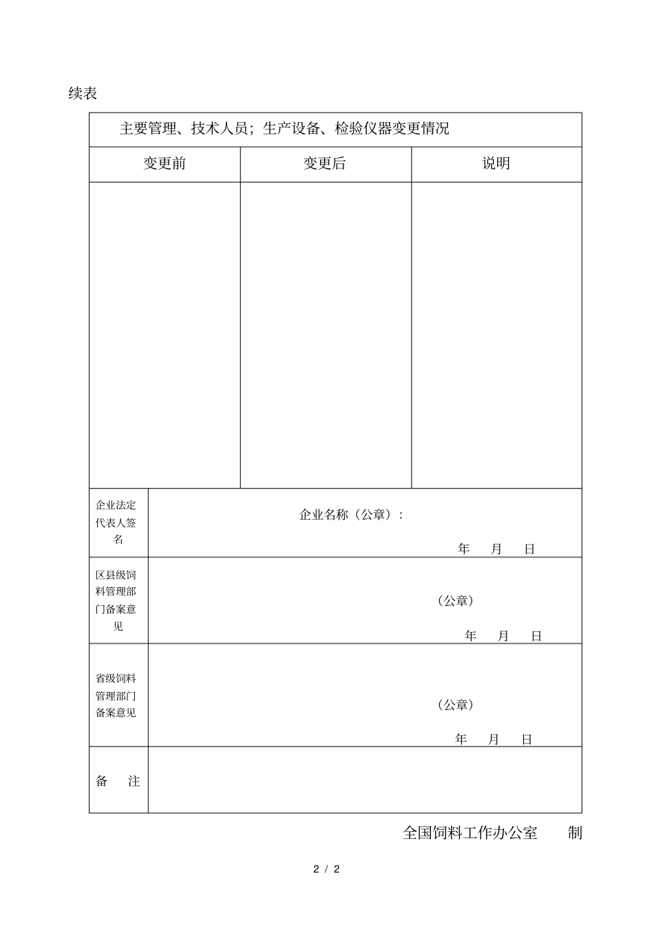 饲料添加剂和添加剂预混合饲料生产许可证年备案报表_第2页