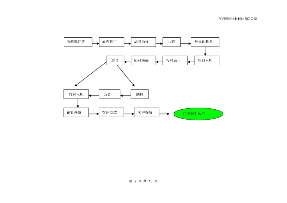 饲料业务流程讲解_第2页