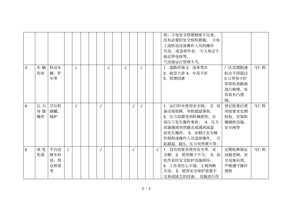 饲料生产企业危险源辨识表_第2页