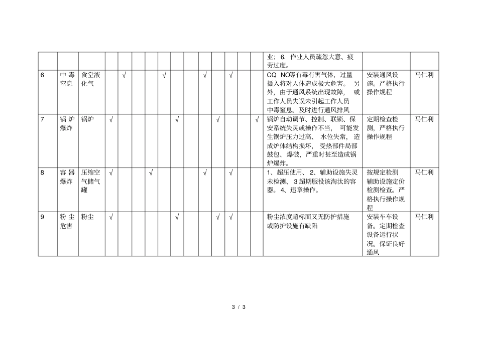 饲料生产企业危险源辨识表_第3页