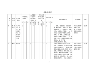 饲料生产企业危险源辨识表