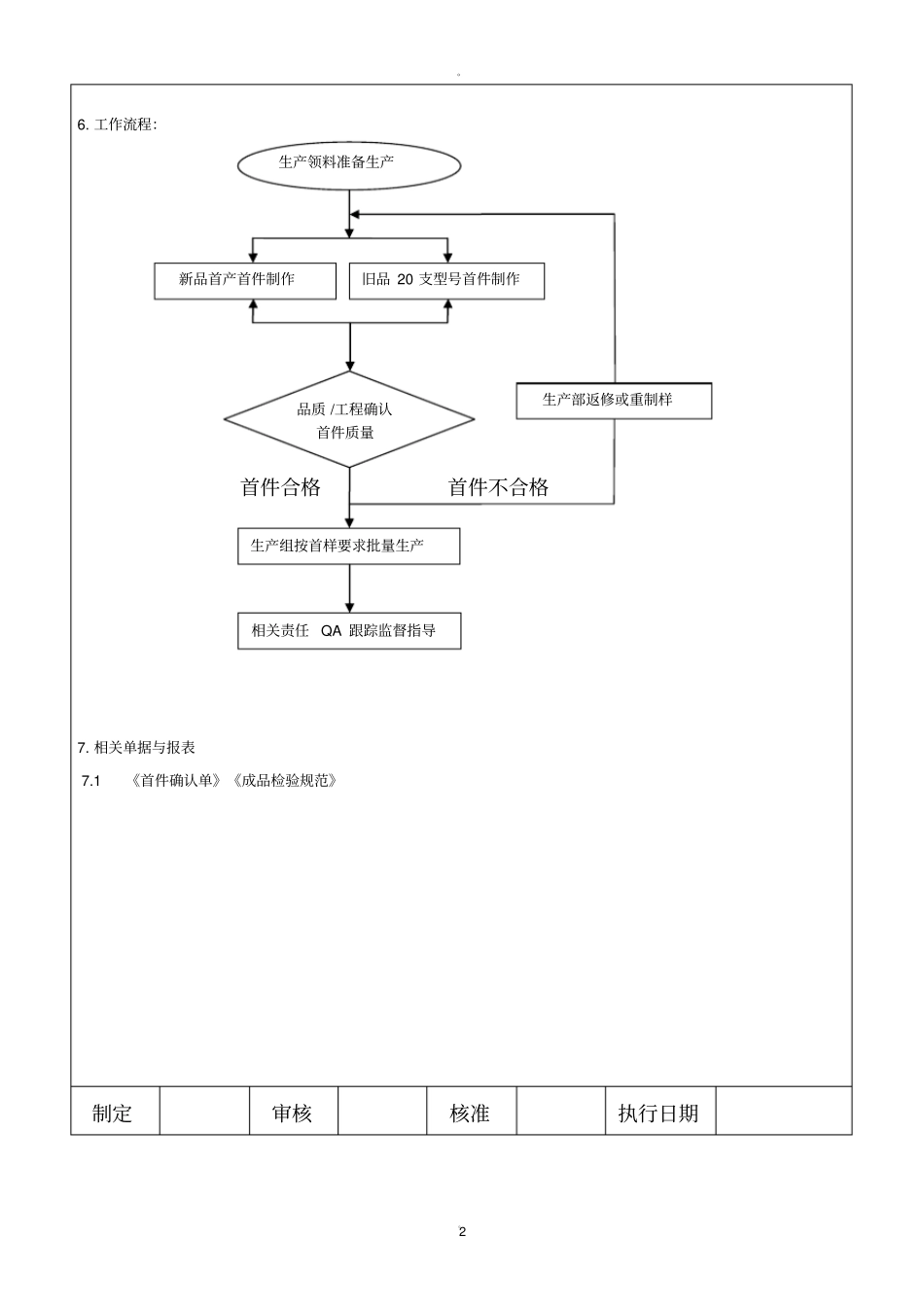 首件确认程序_第2页