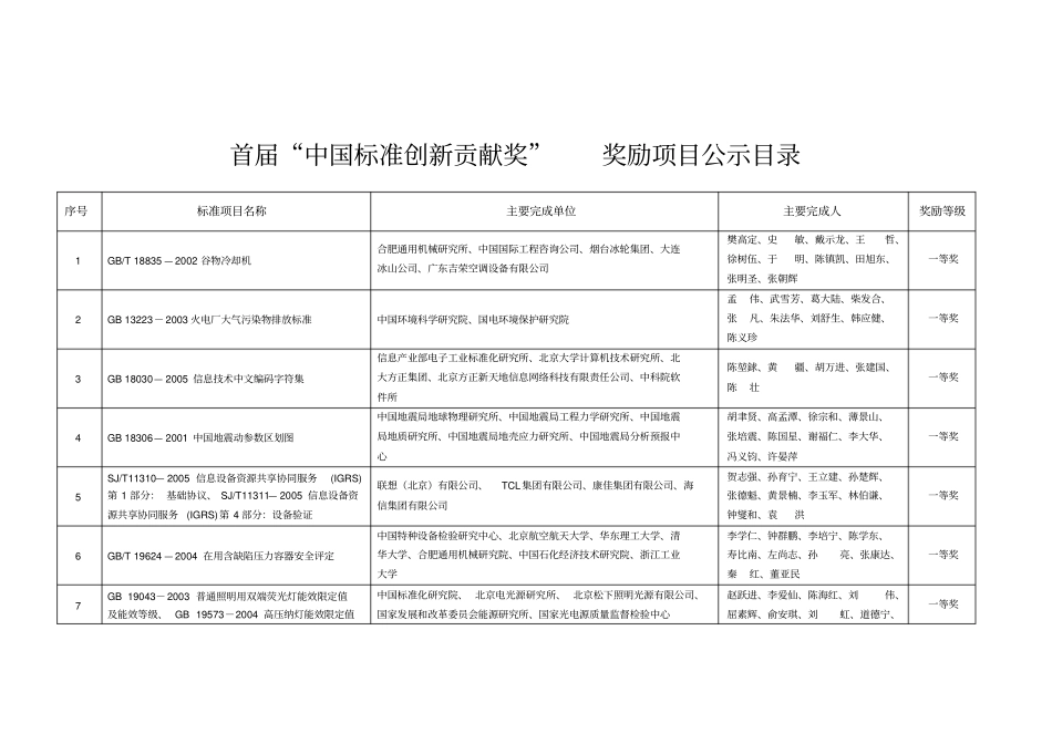 首届吉林标准创新贡献奖拟奖励项目首届中国标准创新资料_第1页