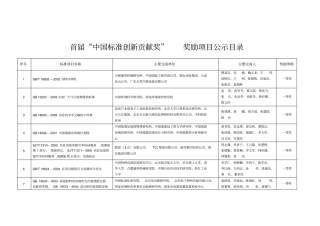 首届吉林标准创新贡献奖拟奖励项目首届中国标准创新资料