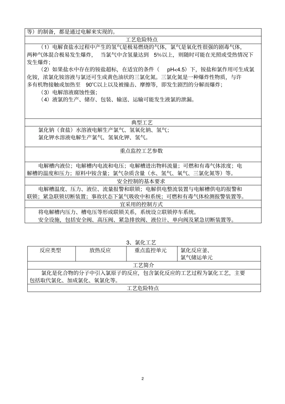 首批重点监管的危险化工工艺安全控制要求、重点监控参数及推荐的控制方案_第2页