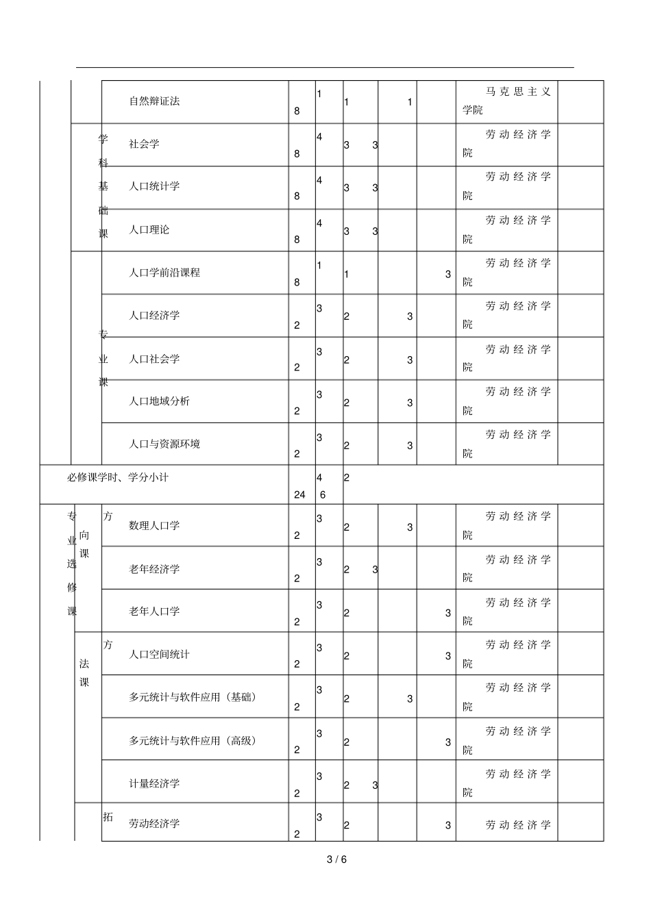 首都经济贸易大学人口学硕士研究生培养方案001_第3页
