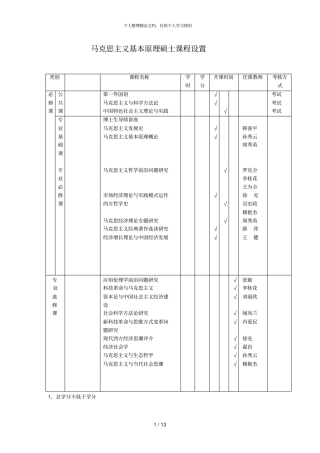 马克思主义基本原理硕士课程设置