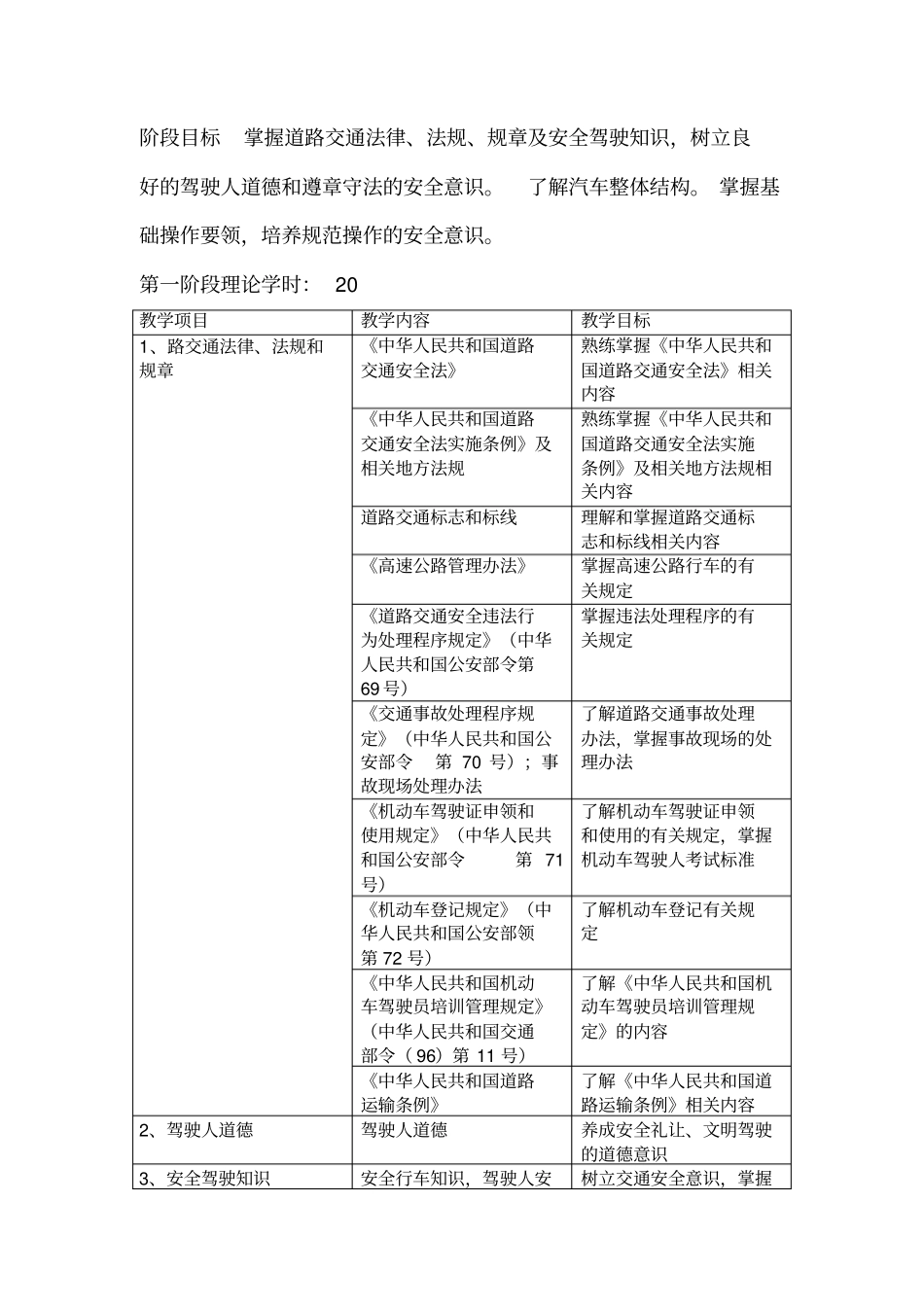 驾校机动车驾驶培训教学计划_第3页