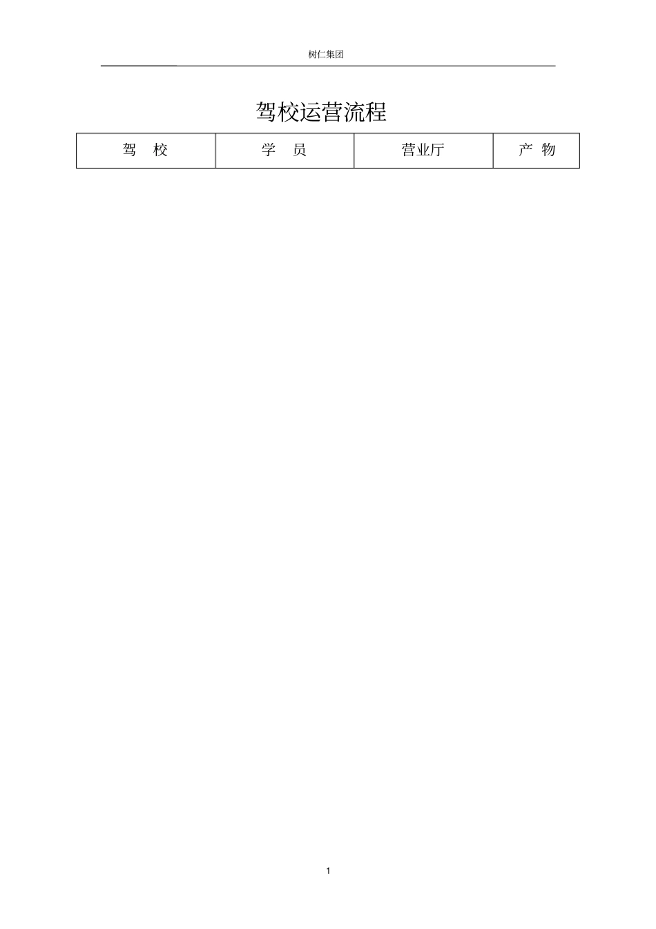 驾校运营流程_第1页
