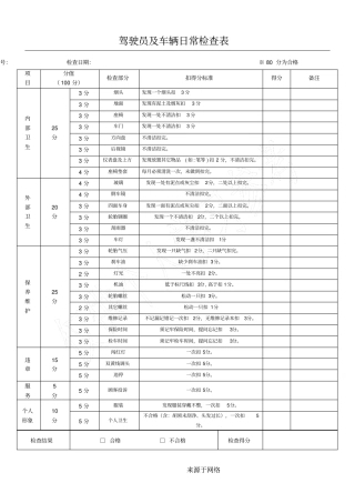驾驶员及车辆日常检查表格模板