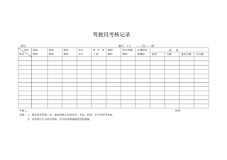 驾驶员考核记录