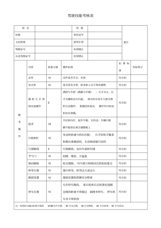 驾驶员驾驶技能考核评分