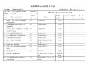 验收缺陷检查处理会签表