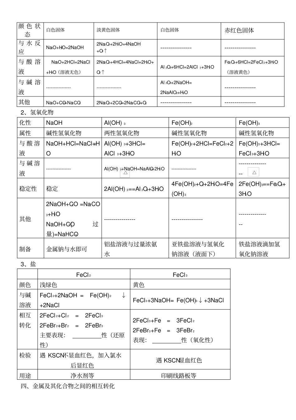 高一化学金属及其化合物知识点归纳_第2页