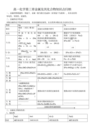 高一化学金属及其化合物知识点归纳