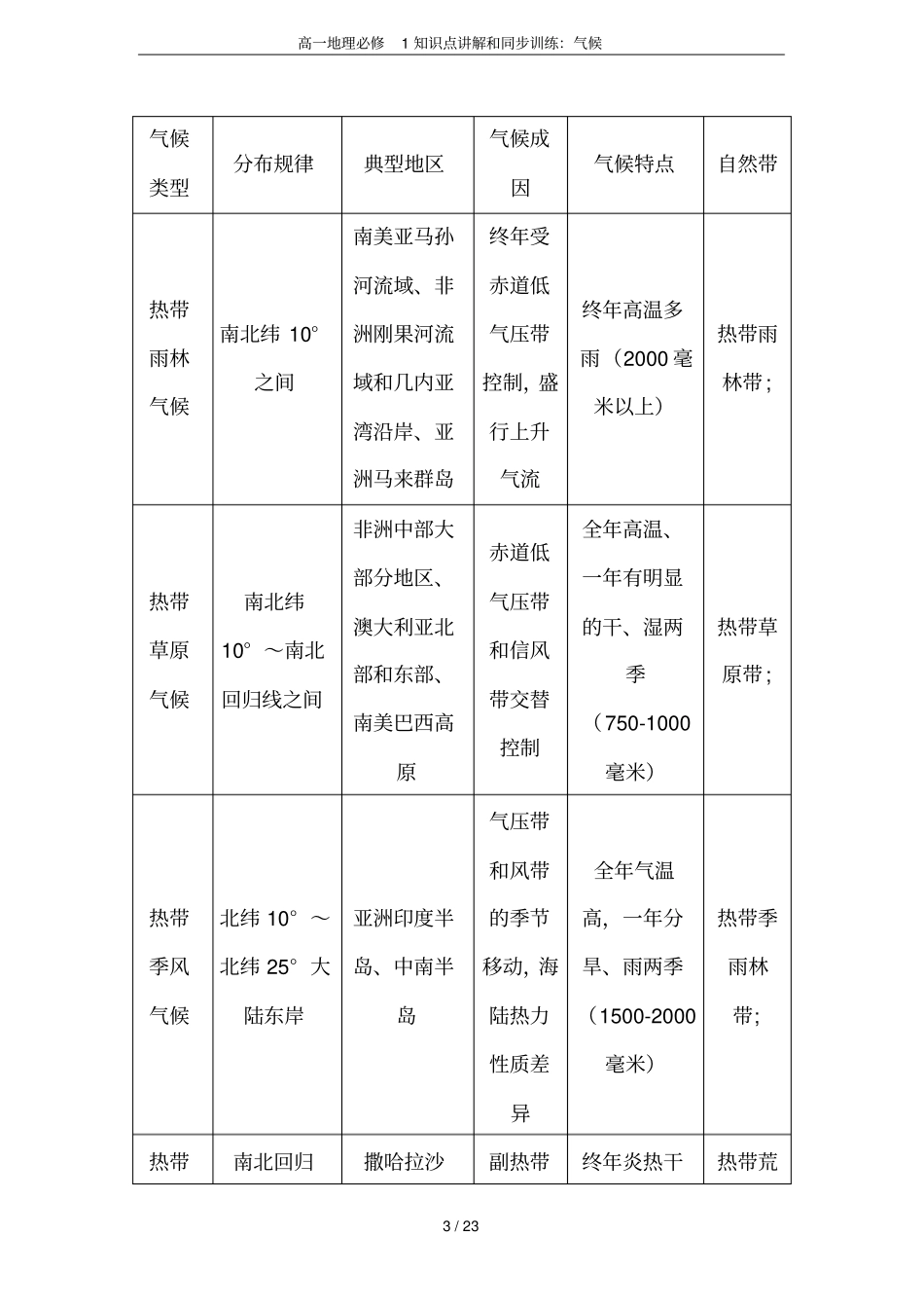 高一地理必修1知识点讲解和同步训练：气候_第3页