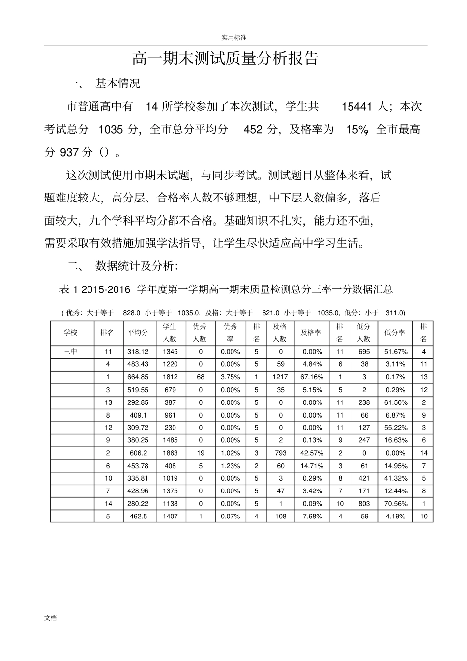 高一期末测试高质量分析报告报告材料_第1页