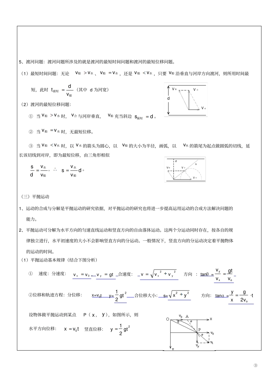 高一物理_曲线运动复习_讲义_第3页