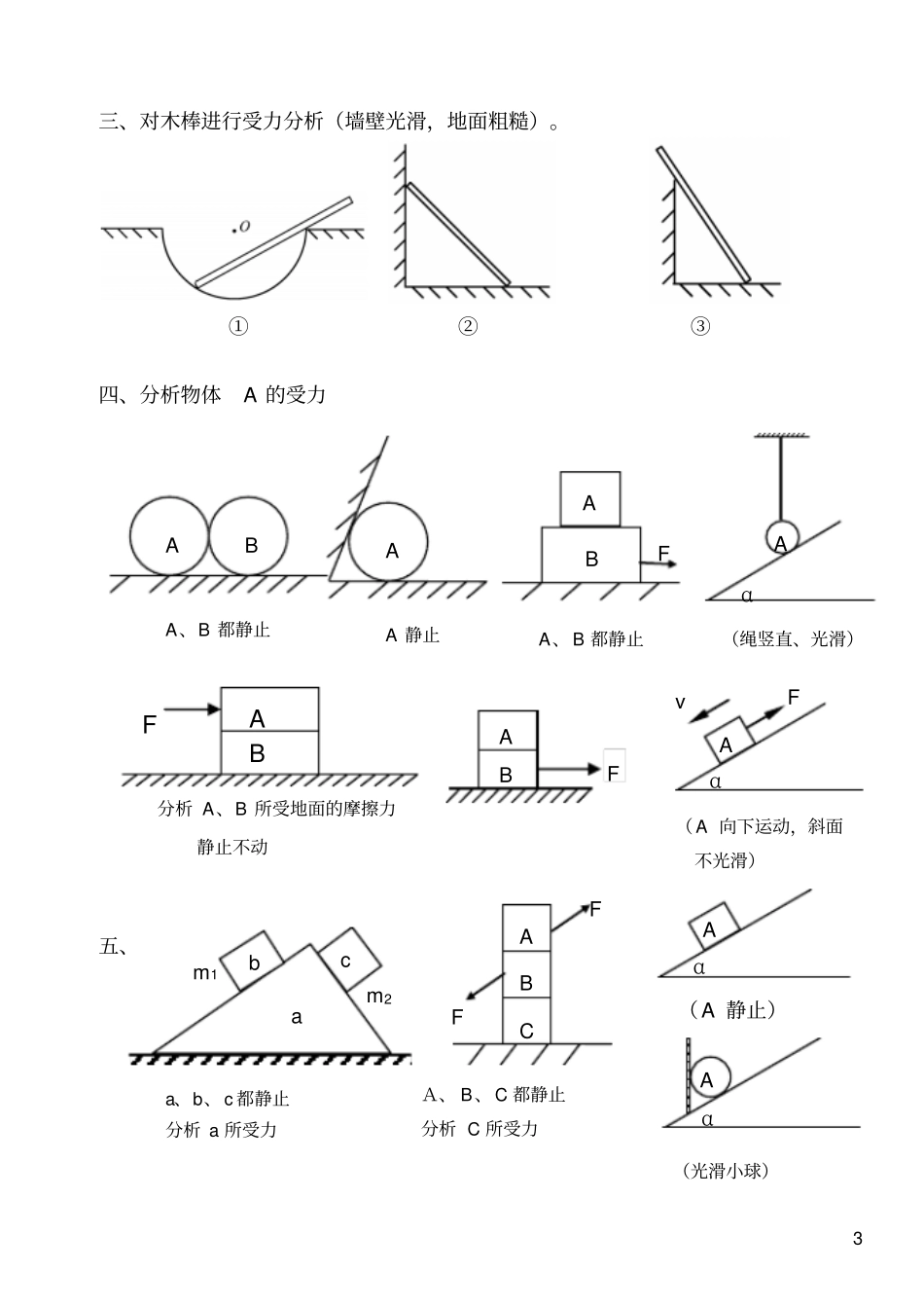 高一物理受力分析专题整理_第3页
