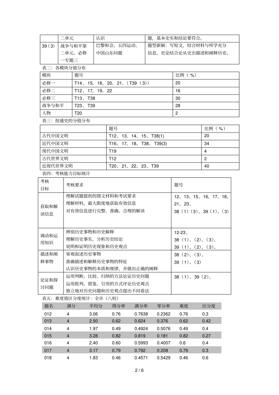 高三二模文科历史试题分析报告_第2页