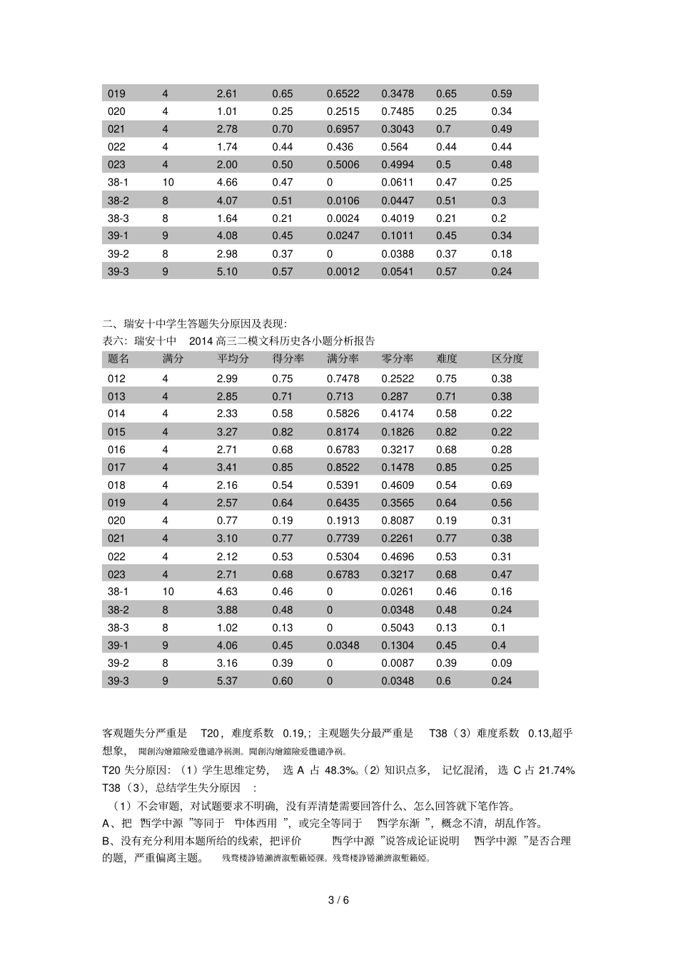 高三二模文科历史试题分析报告_第3页