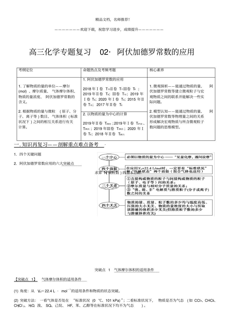 高三化学专题复习02_阿伏加德罗常数的应用_第1页
