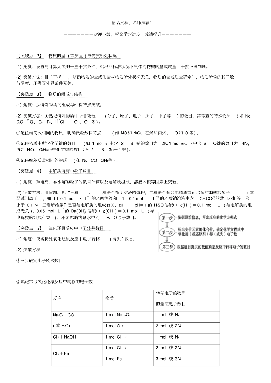高三化学专题复习02_阿伏加德罗常数的应用_第2页