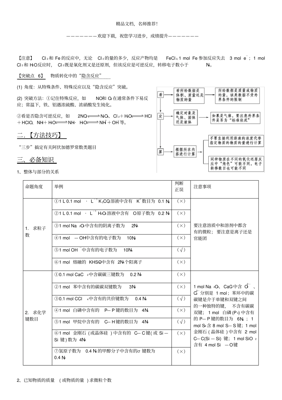 高三化学专题复习02_阿伏加德罗常数的应用_第3页