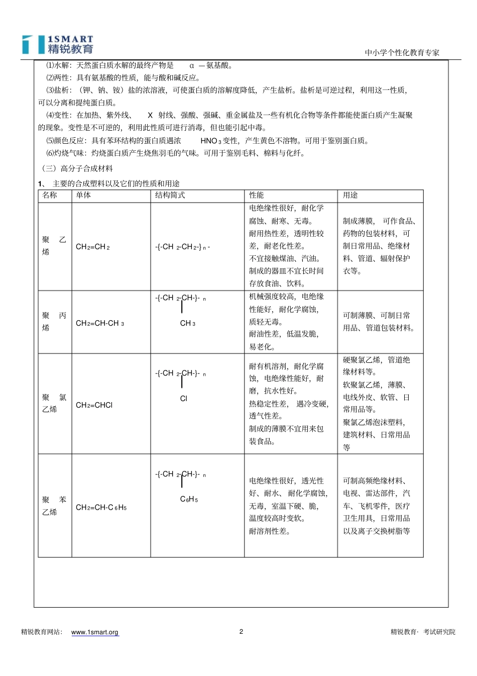 高三化学第一轮复习营养物质、有机高分子材料B全解_第2页