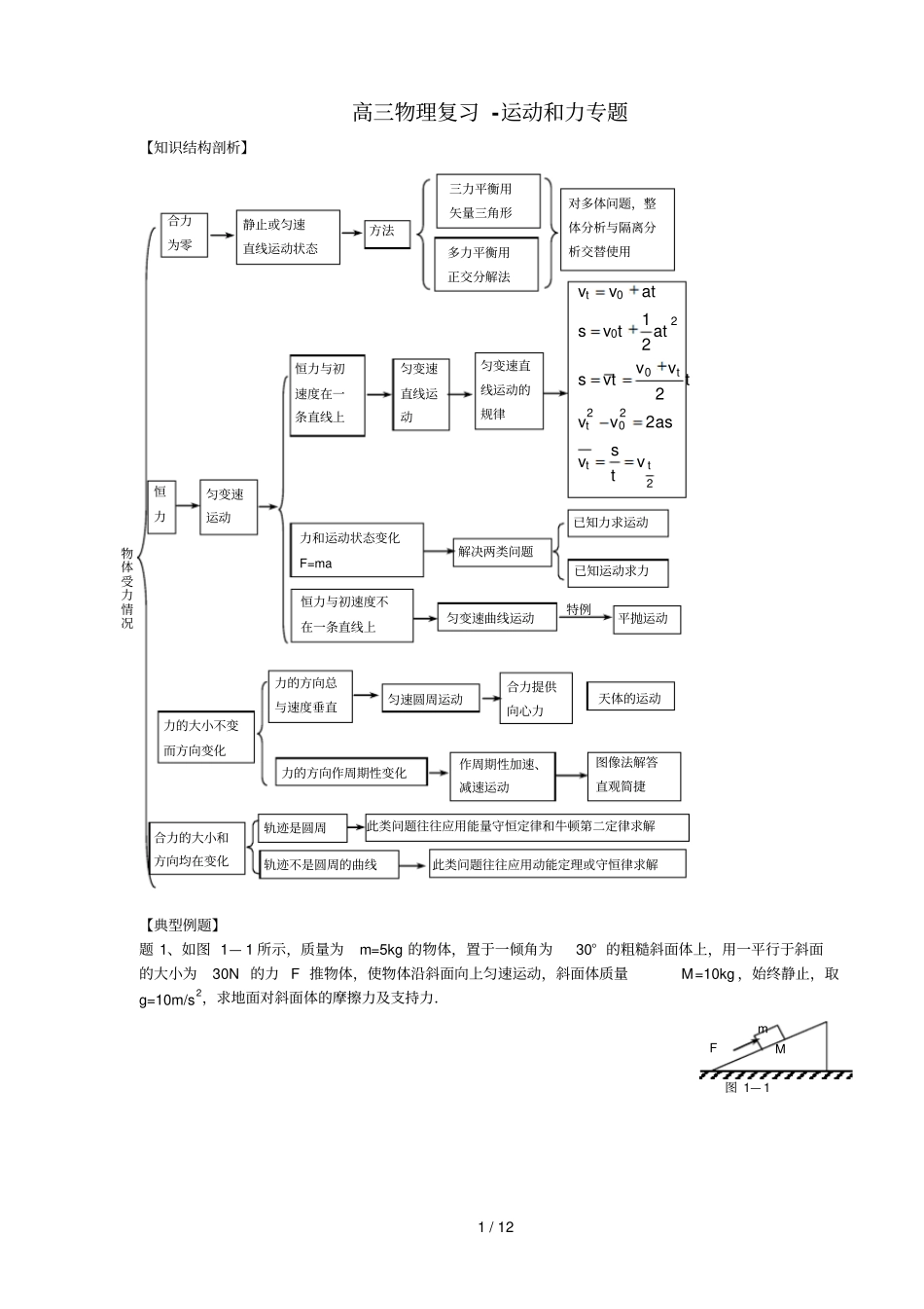 高三物理复习考试运动和力专题_第1页