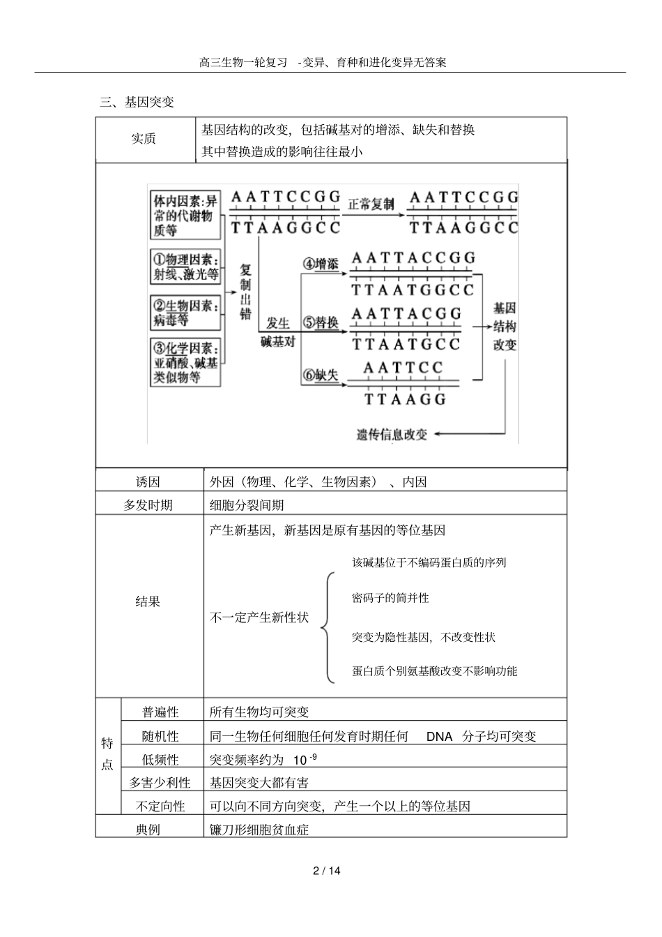 高三生物一轮复习-变异、育种和进化变异无答案_第2页