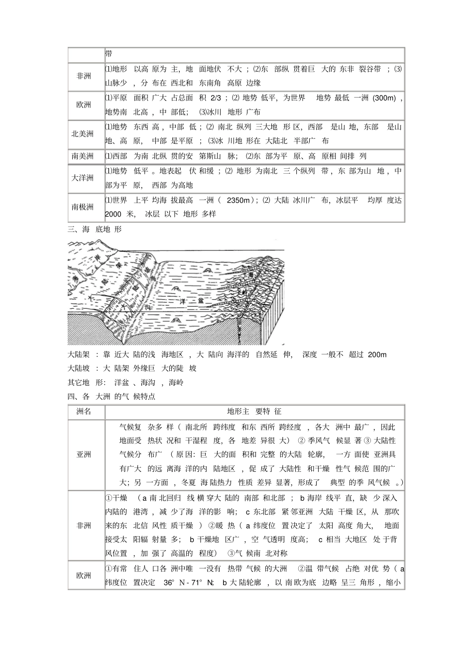 高中世界地理笔记全_第3页