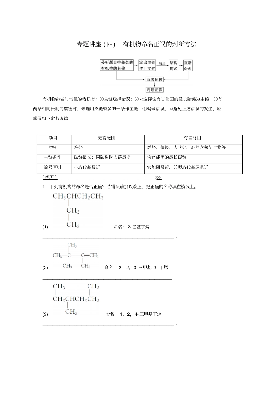 高中化学专题讲座四有机物命名正误的判断方法鲁科版_第1页