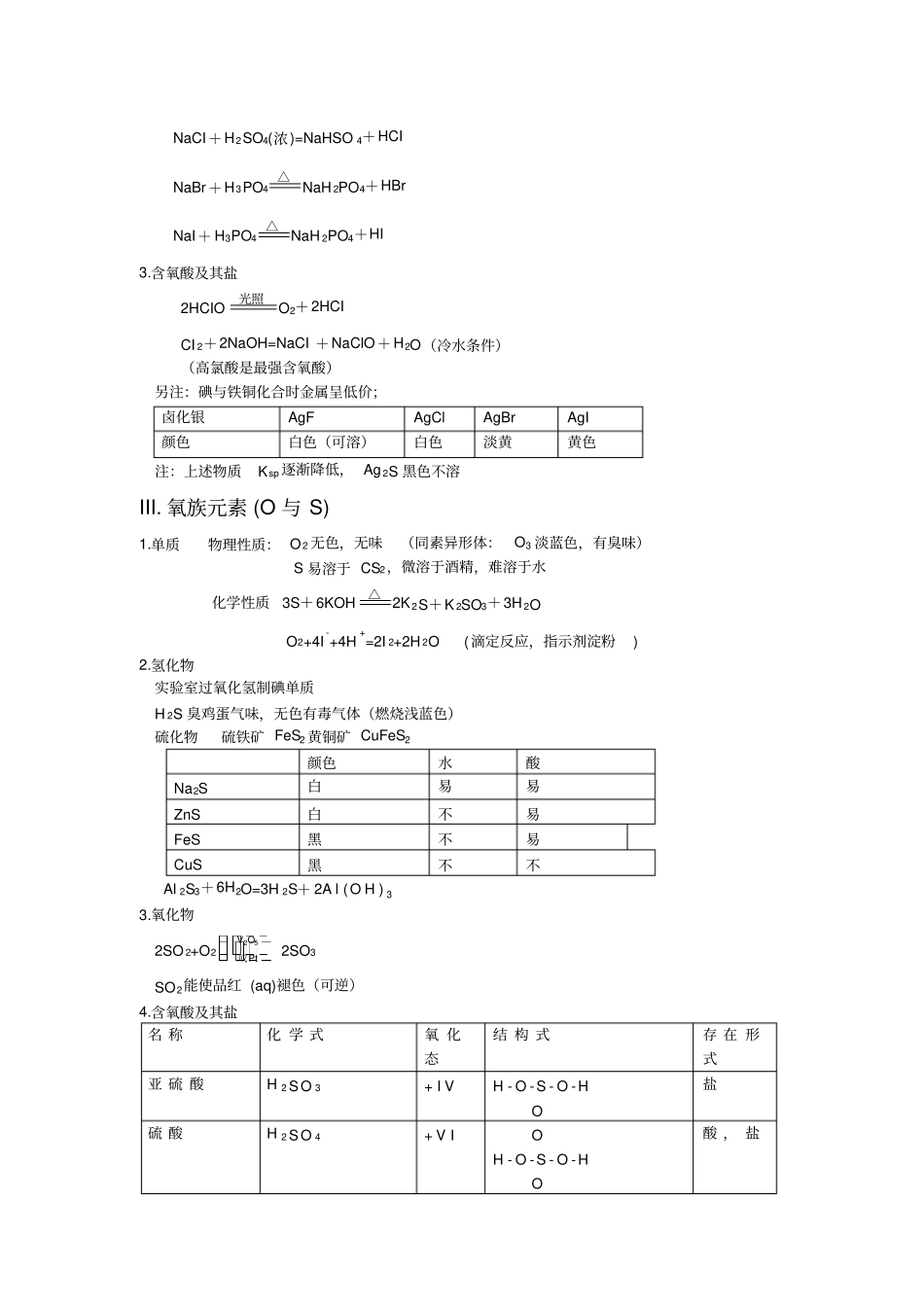 高中化学元素化学知识点及拓展_第2页