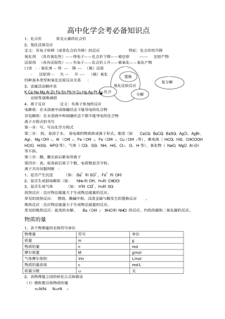 高中化学会考文科必背知识点