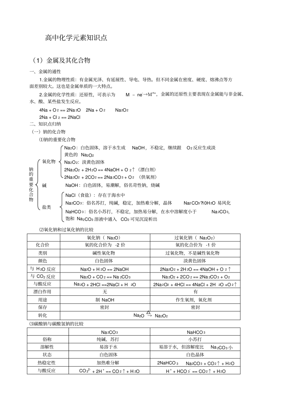 高中化学元素知识点_第1页