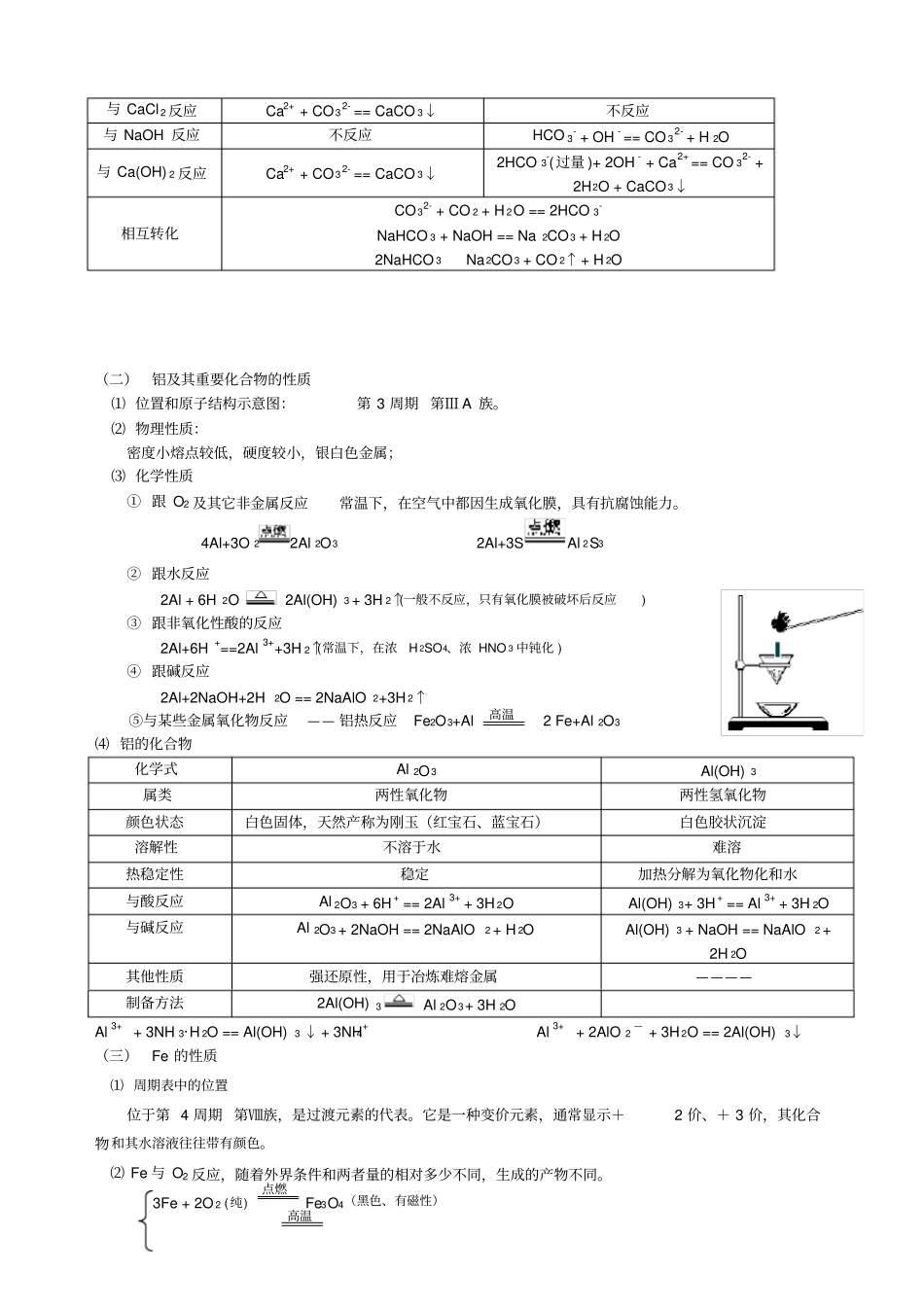 高中化学元素知识点_第2页